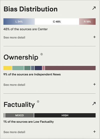 Check media bias and credibility